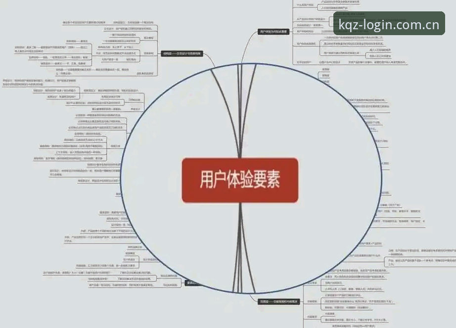 评估开全站下载安装体验的5个关键维度